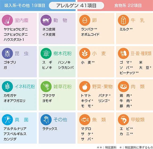 ドロップスクリーンの検査項目